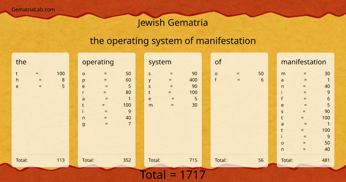 the operating system of manifestation in jewish Gematria